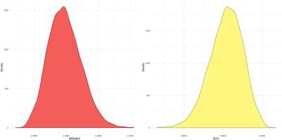 Drop-the-p: Bayesian CFA of the Multidimensional Scale of Perceived Social Support in Australia